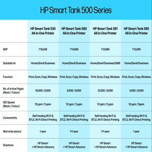 HP Smart Tank 580 All-in-One Printer - Image 2